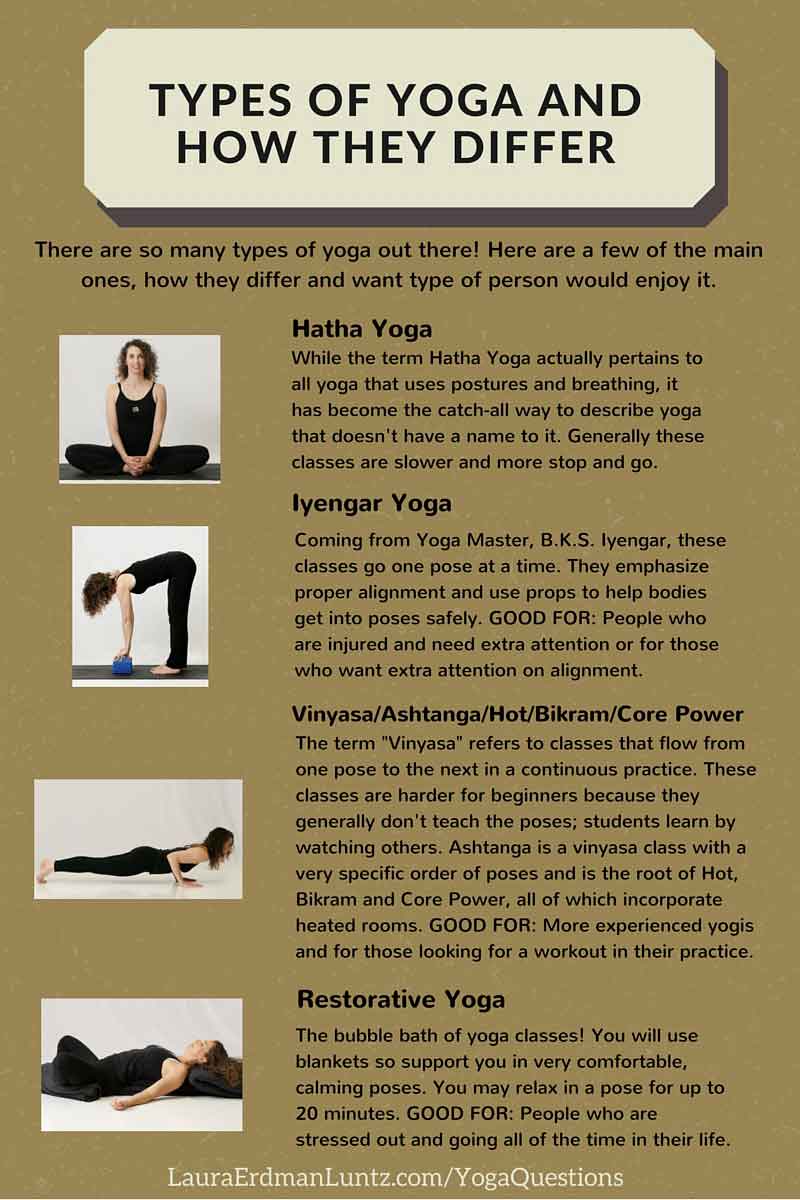 7. i’m confused about all of the types of yoga.