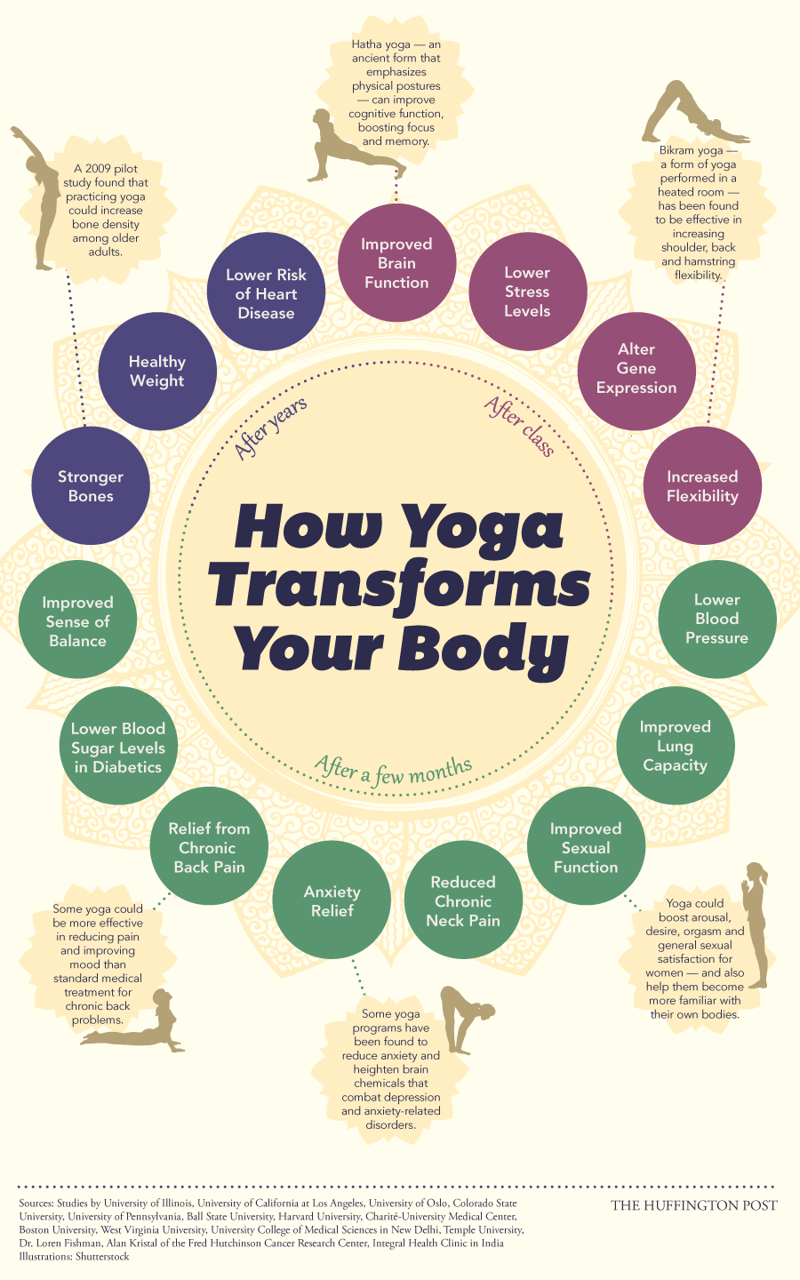 How Yoga Changes Your Body (and Your Life)